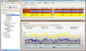 Casella Insight Data Management Softare Screen Shot of Graphs