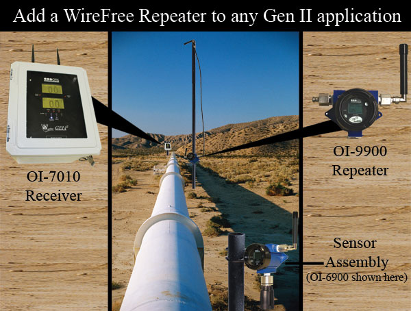 Otis Instruments OI-9900 WireFree Signal Repeater In the  Field  with OI-7010 Repeater on Pipeline